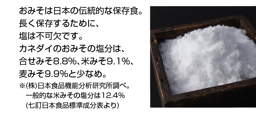 おみそは日本の伝統的な保存食。長く保存するには、塩は不可欠です。カネダイのおみその塩分は、麦みそ8.5%、合せみそ8.8%、米みそ9.1%と少なめ。