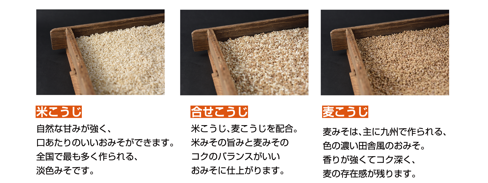 米こうじ　自然な甘みが強く、口あたりのいいおみそができます。全国で最も多く作られる、淡色みそです。合せこうじ　米こうじ、麦こうじを配合。米みその旨みと麦みそのコクのバランスがいいおみそに仕上がります。麦こうじ　麦みそは、主に九州で作られる、色の濃い田舎風のおみそ。香りが強くてコク深く、麦の存在感が残ります。